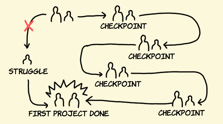 2 types of criticism